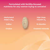 Essential nutrients to support fertility and prepare your body for pregnancy including methylated folate, 50 mcg (2,000 IU) of vitamin D3, iodine, choline, and more.*