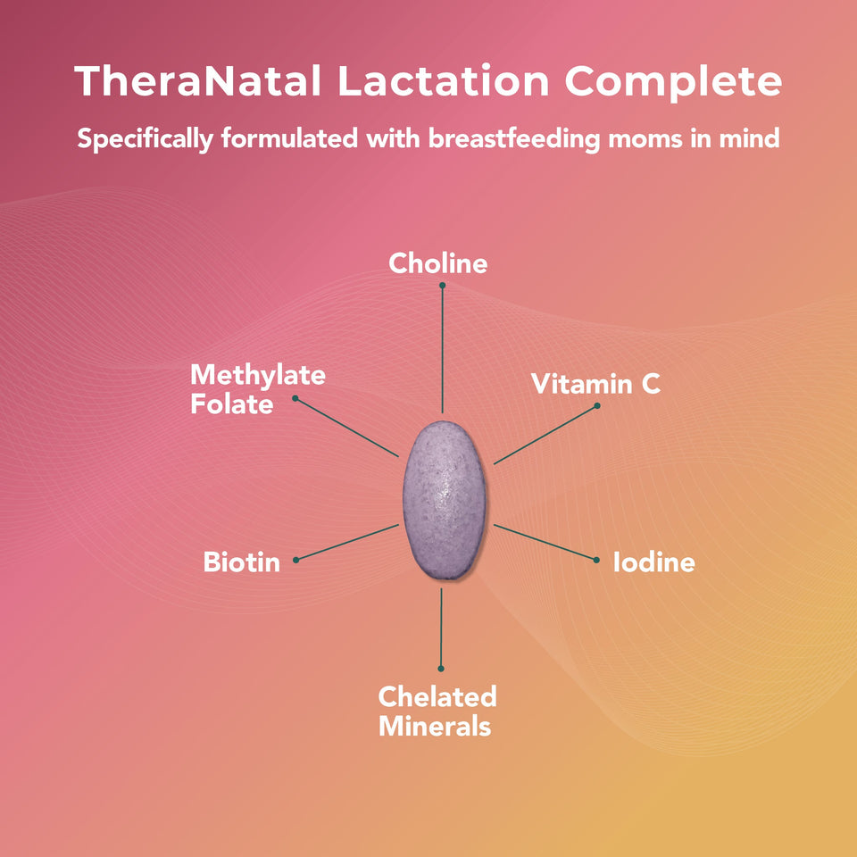 One softgel and two tablets daily provides breastfeeding moms with 250 mg of choline and 300 mg of DHA to support their baby's brain development.