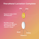 TheraNatal Lactation Complete is formulated to provide moms with 6,400 IU of vitamin D3, eliminating the need for infant vitamin D drops.